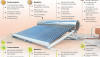 Energia solar 2