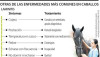 Sindrome abdominal